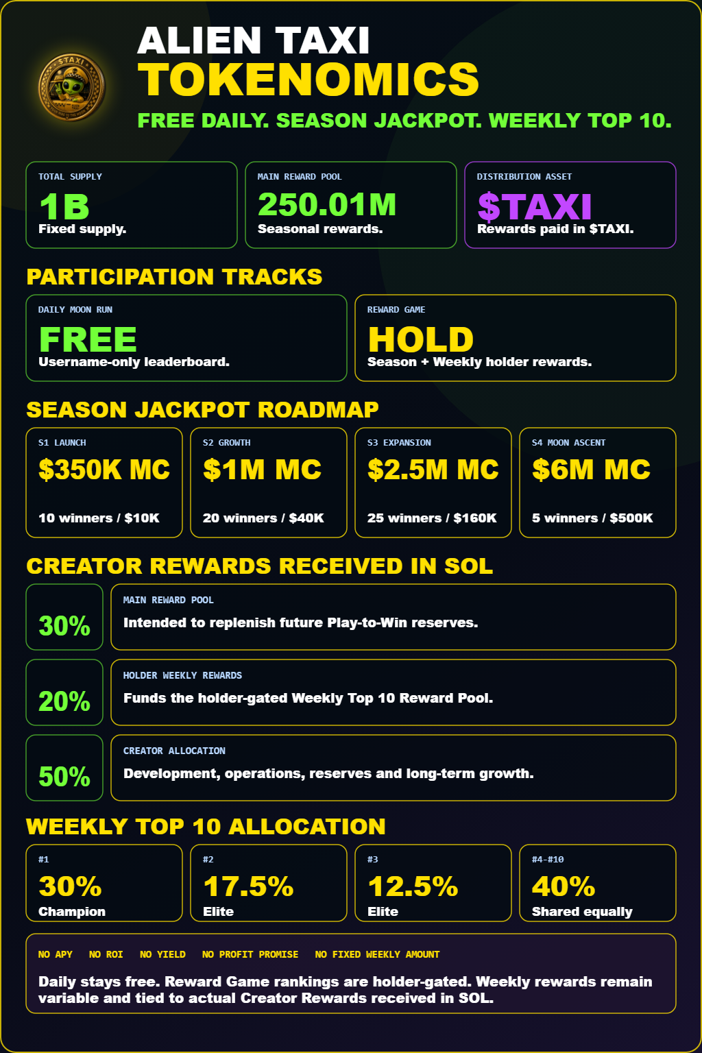 Alien Taxi Core Tokenomics poster